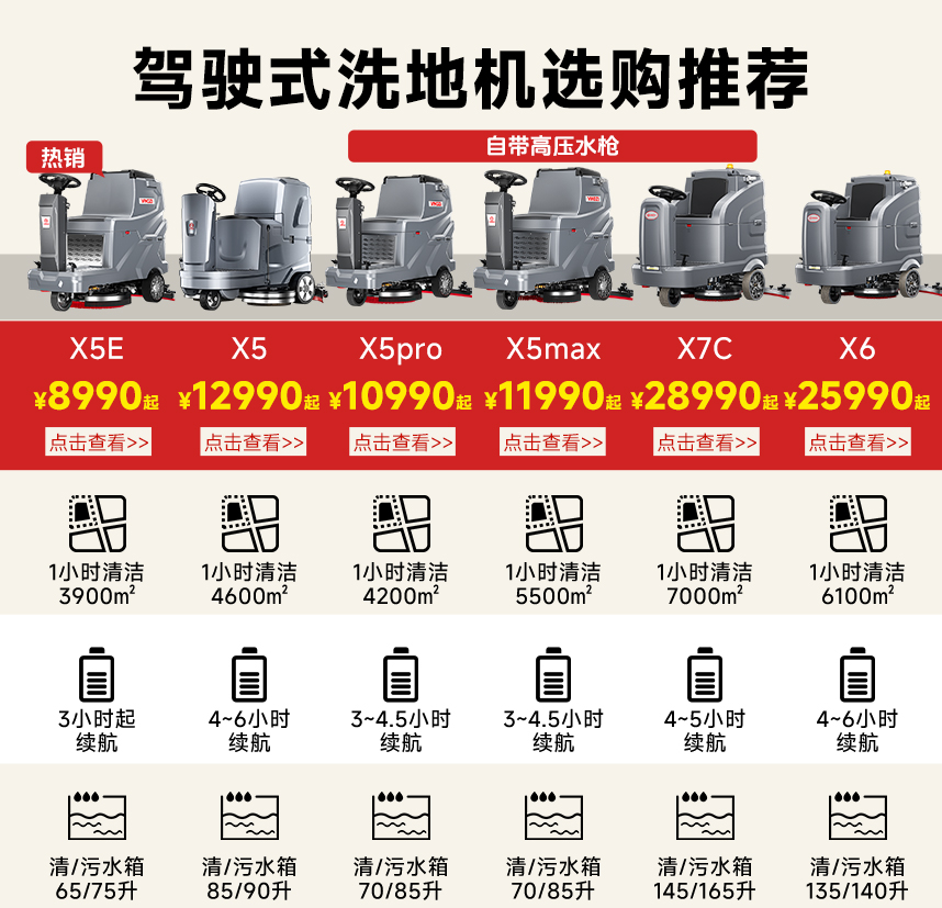 駕駛式洗地機(jī)參數(shù)對比